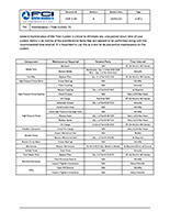 fci watermakers sop thumbnail titan system maintenance